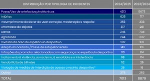 RAVID-Estatisticas-12-01-2026
