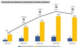 RAVID-Estatisticas----12-01-2026