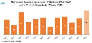 Onda_calor_out_2026_1