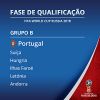 Mundial Futebol’2018  – Portugal com alguma sorte no sorteio