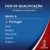 Mundial Futebol’2018 – Portugal com alguma sorte no sorteio